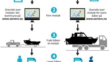 Mottak av kasserte fritidsbåter